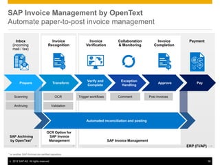 SAP Invoice Management by OpenText
Automate paper-to-post invoice management

       Inbox                          Invoice               Invoice           Collaboration            Invoice     Payment
    (incoming                       Recognition           Verification        & Monitoring           Completion
    mail / fax)




                                                          Verify and            Exception
          Prepare                       Transform                                                       Approve        Pay
                                                          Complete              Handling


     Scanning                             OCR        Trigger workflows        Comment             Post invoices

     Archiving                          Validation



                                                          Automated reconciliation and posting


                                   OCR Option for
 SAP Archiving                      SAP Invoice
 by OpenText*                       Management                           SAP Invoice Management
                                                                                                                  ERP (FI/AP)

* or another SAP ArchiveLink-certified repository

©   2012 SAP AG. All rights reserved.                                                                                           38
 