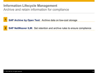 Information Lifecycle Management
Archive and retain information for compliance

1       SAP Archive by Open Text: Archive data on low-cost storage


2       SAP NetWeaver ILM: Set retention and archive rules to ensure compliance




©   2012 SAP AG. All rights reserved.                                              39
 