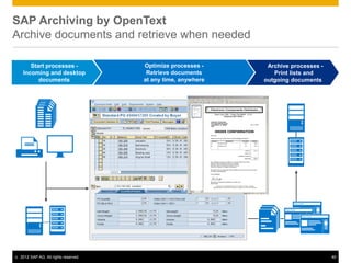 SAP Archiving by OpenText
Archive documents and retrieve when needed

        Start processes -               Optimize processes -     Archive processes -
     Incoming and desktop                Retrieve documents        Print lists and
           documents                    at any time, anywhere   outgoing documents




©   2012 SAP AG. All rights reserved.                                                  40
 