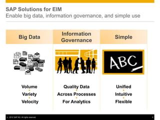 SAP Solutions for EIM
Enable big data, information governance, and simple use


                                         Information
               Big Data                                    Simple
                                         Governance




                   Volume                 Quality Data     Unified
                                                             

                   Variety              Across Processes   Intuitive
                                                             

                   Velocity               For Analytics    Flexible


©   2012 SAP AG. All rights reserved.                                  4
 