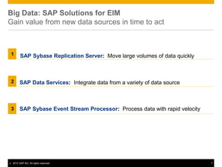 Big Data: SAP Solutions for EIM
Gain value from new data sources in time to act



1        SAP Sybase Replication Server: Move large volumes of data quickly



2       SAP Data Services: Integrate data from a variety of data source



3       SAP Sybase Event Stream Processor: Process data with rapid velocity




©   2012 SAP AG. All rights reserved.                                          7
 