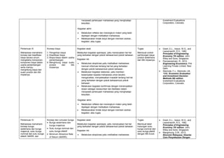 menjawab pertanyaan mahasiswa yang menghadapi
kesulitan.
Kegiatan akhir:
 Melakukan refleksi dan merangkum materi yang telah
dipelajari dengan melibatkan mahasiswa.
 Melaksanakan tindak lanjut dengan memberi arahan,
kegiatan, atau tugas.
Investment Evaluations
Corporation, Colorado.
Pertemuan III:
Mahasiswa memahami
konsep dan klasifikasi
biaya secara umum,
mengetahui komponen-
komponen biaya dalam
usaha pertambangan
serta mampu
menghitung biaya dari
suatu produk dan titik
impasnya.
Konsep biaya
1. Pengertian biaya
2. Klasifikasi biaya
3. Biaya-biaya dalam usaha
pertambangan
4. Menghitung biaya suatu
produk dan titik
impasnya.
Kegiatan awal:
Melakukan kegiatan apersepsi, yaitu menanyakan hal-hal
yang berkaitan dengan pokok bahasan/sub pokok bahasan.
Kegiatan inti:
 Melakukan eksplorasi,yaitu melibatkan mahasiswa
mencari informasi tentang hal-hal yang berkaitan
dengan pokok bahasan/sub pokok bahasan..
 Melakukan kegiatan elaborasi, yaitu memberi
kesempatan kepada mahasiswa untuk berpikir,
menganalisis, menyelesaikan masalah tentang hal-hal
yang berkaitan dengan pokok bahasan/sub pokok
bahasan.
 Melakukan kegiatan konfirmasi dengan menempatkan
dosen sebagai narasumber dan fasilitator dalam
menjawab pertanyaan mahasiswa yang menghadapi
kesulitan.
Kegiatan akhir:
 Melakukan refleksi dan merangkum materi yang telah
dipelajari dengan melibatkan mahasiswa.
 Melaksanakan tindak lanjut dengan memberi arahan,
kegiatan, atau tugas.
Tugas:
Membuat contoh
perhitungan biaya
produk sederhana
dan titik impasnya.
 Grant, E.L., Ireson, W.G., and
Leavenworth, R.S., 1982,
Principles of Engineering
Economy 7th edition, John
Wiley and Sons, Singapore.
 Panneerselvam, R., 2012,
Engineering Economics, PHI
Learning Private Limited, New
Delhi.
 Stermole, F.J., Stermole J.M.,
1996, Economic Evaluation
and Investment Decision
Methods 9th edition,
Investment Evaluations
Corporation, Colorado.
Pertemuan IV:
Mahasiswa memahami
konsep bunga
sederhana dan bunga
majemuk, suku bunga
nominal dan suku bunga
efektif, MARR, dan
Konsep dan rumusan bunga
 Bunga sederhana dan
bunga majemuk.
 Suku bunga nominal dan
suku bunga efektif.
 Minimum Attractive Rate
of Return (MARR).
Kegiatan awal:
Melakukan kegiatan apersepsi, yaitu menanyakan hal-hal
yang berkaitan dengan pokok bahasan/sub pokok bahasan.
Kegiatan inti:
 Melakukan eksplorasi,yaitu melibatkan mahasiswa
Tugas:
Membuat tabel
hubungan suku
bunga nominal dan
suku bunga efektif
dengan MS Excel.
 Grant, E.L., Ireson, W.G., and
Leavenworth, R.S., 1982,
Principles of Engineering
Economy 7th edition, John
Wiley and Sons, Singapore.
 Mangintung, D.M., 2013,
Ekonomi Rekayasa, Disertai
Cara Penyelesaian Dengan
 