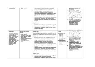 waktu lipat dua.  Waktu lipat dua. mencari informasi tentang hal-hal yang berkaitan
dengan pokok bahasan/sub pokok bahasan..
 Melakukan kegiatan elaborasi, yaitu memberi
kesempatan kepada mahasiswa untuk berpikir,
menganalisis, menyelesaikan masalah tentang hal-hal
yang berkaitan dengan pokok bahasan/sub pokok
bahasan.
 Melakukan kegiatan konfirmasi dengan menempatkan
dosen sebagai narasumber dan fasilitator dalam
menjawab pertanyaan mahasiswa yang menghadapi
kesulitan.
Kegiatan akhir:
 Melakukan refleksi dan merangkum materi yang telah
dipelajari dengan melibatkan mahasiswa.
 Melaksanakan tindak lanjut dengan memberi arahan,
kegiatan, atau tugas.
Speadsheed, Penerbit Andi,
Yogyakarta.
 Panneerselvam, R., 2012,
Engineering Economics, PHI
Learning Private Limited, New
Delhi.
 Partowidagdo, W., 2001, Risk
Analysis & Project Risk
Management, Institut Teknologi
Bandung.
 Stermole, F.J., Stermole J.M.,
1996, Economic Evaluation
and Investment Decision
Methods 9th edition,
Investment Evaluations
Corporation, Colorado.
Pertemuan V:
Mahasiswa memahami
konsep Single payment
compound amount
factor, Single payment
present worth factor,
Uniform series
compound amount
factor, dan Sinking fund
deposit factor, serta
aplikasinya dalam
kegiatan ekonomi
sehari-hari.
Konsep dan rumusan
bunga
 Single payment
compound amount factor.
 Single payment present
worth factor.
 Uniform series compound
amount factor.
 Sinking fund deposit
factor.
Kegiatan awal:
Melakukan kegiatan apersepsi, yaitu menanyakan hal-hal
yang berkaitan dengan pokok bahasan/sub pokok bahasan.
Kegiatan inti:
 Melakukan eksplorasi,yaitu melibatkan mahasiswa
mencari informasi tentang hal-hal yang berkaitan
dengan pokok bahasan/sub pokok bahasan..
 Melakukan kegiatan elaborasi, yaitu memberi
kesempatan kepada mahasiswa untuk berpikir,
menganalisis, menyelesaikan masalah tentang hal-hal
yang berkaitan dengan pokok bahasan/sub pokok
bahasan.
 Melakukan kegiatan konfirmasi dengan menempatkan
dosen sebagai narasumber dan fasilitator dalam
menjawab pertanyaan mahasiswa yang menghadapi
kesulitan.
Kegiatan akhir:
 Melakukan refleksi dan merangkum materi yang telah
dipelajari dengan melibatkan mahasiswa.
 Melaksanakan tindak lanjut dengan memberi arahan,
Tugas:
 Membuat tabel
(F/P,i,n),
(P/F,i,n),
(F/A,i,n),
(A/F,i,n) dengan
MS Excel.
 Menyelesaikan
soal-soal dengan
menggunakan
MS excel.
 Grant, E.L., Ireson, W.G., and
Leavenworth, R.S., 1982,
Principles of Engineering
Economy 7th edition, John
Wiley and Sons, Singapore.
 Mangintung, D.M., 2013,
Ekonomi Rekayasa, Disertai
Cara Penyelesaian Dengan
Speadsheed, Penerbit Andi,
Yogyakarta.
 Panneerselvam, R., 2012,
Engineering Economics, PHI
Learning Private Limited, New
Delhi.
 Stermole, F.J., Stermole J.M.,
1996, Economic Evaluation and
Investment Decision Methods
9th edition, Investment
Evaluations Corporation,
Colorado.
 