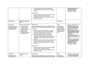 dosen sebagai narasumber dan fasilitator dalam
menjawab pertanyaan mahasiswa yang menghadapi
kesulitan.
Kegiatan akhir:
 Melakukan refleksi dan merangkum materi yang telah
dipelajari dengan melibatkan mahasiswa.
 Melaksanakan tindak lanjut dengan memberi arahan,
kegiatan, atau tugas.
and Investment Decision
Methods 9th edition,
Investment Evaluations
Corporation, Colorado.
Pertemuan VIII Ujian Tengah Semester
(UTS)
Ujian tertulis
Pertemuan IX:
Mahasiswa mampu
menganalisis mutually
exclusive beberapa
alternatif investasi.
Analisis mutually exclusive
 Pengertian analisis
mutually exclusive.
 Analisis mutually
exclusive dengan umur
alternatif sama.
 Analisis mutually
exclusive dengan umur
alternatif berbeda.
Kegiatan awal:
Melakukan kegiatan apersepsi, yaitu menanyakan hal-hal
yang berkaitan dengan pokok bahasan/sub pokok bahasan.
Kegiatan inti:
 Melakukan eksplorasi,yaitu melibatkan mahasiswa
mencari informasi tentang hal-hal yang berkaitan
dengan pokok bahasan/sub pokok bahasan..
 Melakukan kegiatan elaborasi, yaitu memberi
kesempatan kepada mahasiswa untuk berpikir,
menganalisis, menyelesaikan masalah tentang hal-hal
yang berkaitan dengan pokok bahasan/sub pokok
bahasan.
 Melakukan kegiatan konfirmasi dengan menempatkan
dosen sebagai narasumber dan fasilitator dalam
menjawab pertanyaan mahasiswa yang menghadapi
kesulitan.
Kegiatan akhir:
 Melakukan refleksi dan merangkum materi yang telah
dipelajari dengan melibatkan mahasiswa.
 Melaksanakan tindak lanjut dengan memberi arahan,
kegiatan, atau tugas.
Tugas:
Menyelesaikan
soal-soal analisis
mutually excusive
beberapa alternatif
investasi dengan
menggunakan MS
excel.
 Grant, E.L., Ireson, W.G., and
Leavenworth, R.S., 1982,
Principles of Engineering
Economy 7th edition, John
Wiley and Sons, Singapore.
 Mangintung, D.M., 2013,
Ekonomi Rekayasa, Disertai
Cara Penyelesaian Dengan
Speadsheed, Penerbit Andi,
Yogyakarta.
 Panneerselvam, R., 2012,
Engineering Economics, PHI
Learning Private Limited, New
Delhi.
 Stermole, F.J., Stermole J.M.,
1996, Economic Evaluation
and Investment Decision
Methods 9th edition,
Investment Evaluations
Corporation, Colorado.
Pertemuan X:
Mahasiswa mampu
menganalisis non-
Analisis non-mutually
exclusive
Kegiatan awal:
Melakukan kegiatan apersepsi, yaitu menanyakan hal-hal
yang berkaitan dengan pokok bahasan/sub pokok bahasan.
Tugas:
Menyelesaikan
soal-soal analisis
 Stermole, F.J., Stermole J.M.,
1996, Economic Evaluation
and Investment Decision
 