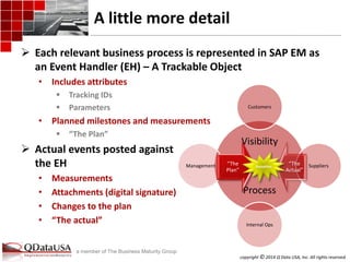 SAP Event Management Use Cases | PPT