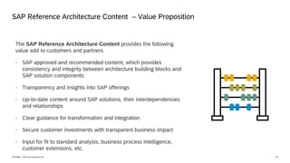 11
INTERNAL – SAP and Customers Only
SAP Reference Architecture Content – Value Proposition
The SAP Reference Architecture Content provides the following
value add to customers and partners
 SAP approved and recommended content, which provides
consistency and integrity between architecture building blocks and
SAP solution components
 Transparency and insights into SAP offerings
 Up-to-date content around SAP solutions, their interdependencies
and relationships
 Clear guidance for transformation and integration
 Secure customer investments with transparent business impact
 Input for fit to standard analysis, business process intelligence,
customer extensions, etc.
 