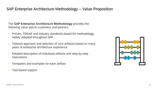 8
INTERNAL – SAP and Customers Only
SAP Enterprise Architecture Methodology – Value Proposition
The SAP Enterprise Architecture Methodology provides the
following value add to customers and partners
 Proven, TOGAF and industry standards-based EA methodology,
widely adopted throughout SAP
 Tailored approach and selection of core artifacts based on many
years of enterprise architecture experience
 Detailed description of individual artifacts and step-by-step
instructions
 Templates and examples for each artifact
 Tool based support
 