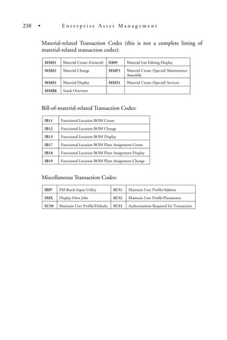 Material-related Transaction Codes (this is not a complete listing of
material-related transaction codes):
Bill-of-material-related Transaction Codes:
Miscellaneous Transaction Codes:
IBIP PM Batch Input Utility SU51 Maintain User Profile/Address
SMX Display Own Jobs SU52 Maintain User Profile/Parameters
SU50 Maintain User Profile/Defaults SU53 Authorizations Required for Transaction
IB11 Functional Location BOM Create
IB12 Functional Location BOM Change
IB13 Functional Location BOM Display
IB17 Functional Location BOM Plant Assignment Create
IB18 Functional Location BOM Plant Assignment Display
IB19 Functional Location BOM Plant Assignment Change
MM01 Material Create (General) IH09 Material List Editing Display
MM02 Material Change MMP1 Material Create (Special) Maintenance
Assembly
MM03 Material Display MMS1 Material Create (Special) Services
MMBE Stock Overview
238 • E n t e r p r i s e A s s e t M a n a g e m e n t
 