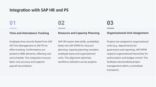 Sap Eppm Module Comprehensive SAP EPPM Guide: Processes, Configuration & Integration | PPTX