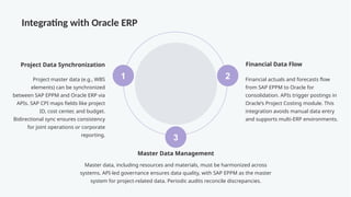 Sap Eppm Module Comprehensive SAP EPPM Guide: Processes, Configuration & Integration | PPTX