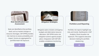 Sap Eppm Module Comprehensive SAP EPPM Guide: Processes, Configuration & Integration | PPTX