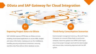 Sap Eppm Module Comprehensive SAP EPPM Architecture, Configuration, and Integration ...