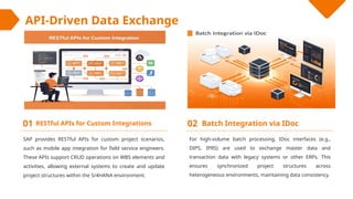 Sap Eppm Module Comprehensive SAP EPPM Architecture, Configuration, and Integration ...