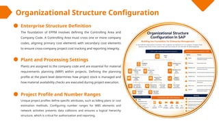 Sap Eppm Module Comprehensive SAP EPPM Architecture, Configuration, and Integration ...