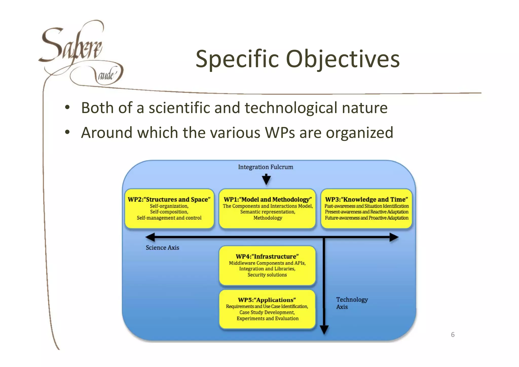 Specific Objectives
                  Specific Objectives
• Both of a scientific and technological nature
• Around which the various WPs are organized




                   AWARE Meeting ‐ December 14, 2010   6
 
