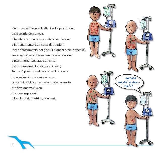 Preparazione di capelli di laminazione espressa