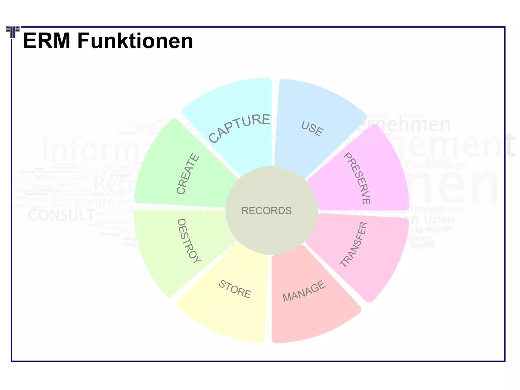 ERM Funktionen
RECORDS
 