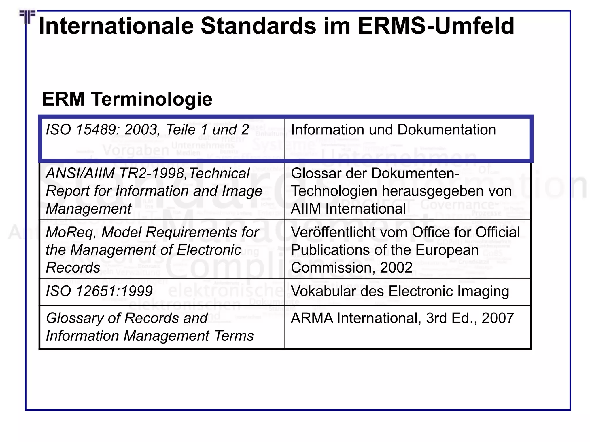Internationale Standards im ERMS-Umfeld
ISO 15489: 2003, Teile 1 und 2 Information und Dokumentation
ANSI/AIIM TR2-1998,Technical
Report for Information and Image
Management
Glossar der Dokumenten-
Technologien herausgegeben von
AIIM International
MoReq, Model Requirements for
the Management of Electronic
Records
Veröffentlicht vom Office for Official
Publications of the European
Commission, 2002
ISO 12651:1999 Vokabular des Electronic Imaging
Glossary of Records and
Information Management Terms
ARMA International, 3rd Ed., 2007
ERM Terminologie
 