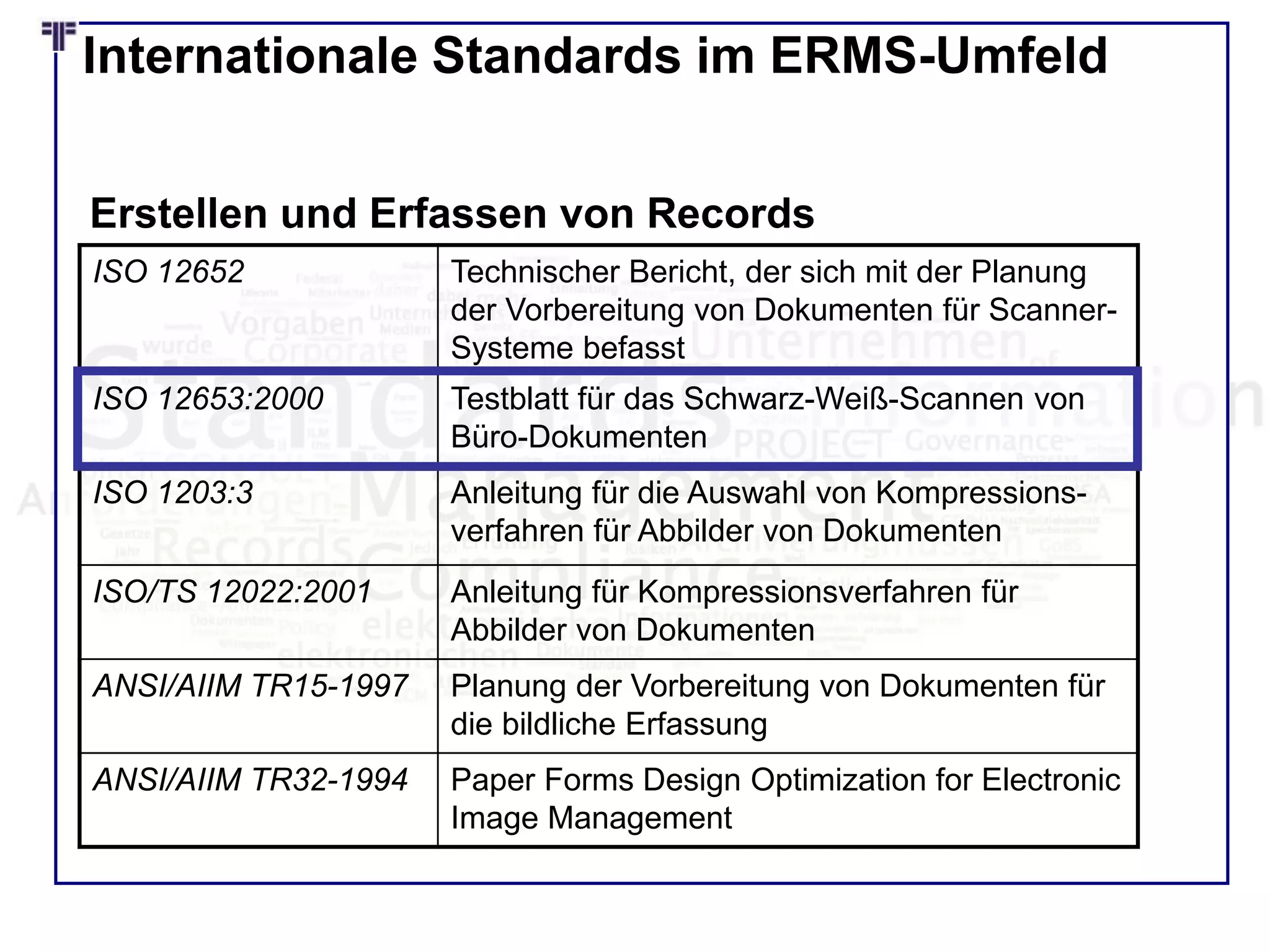 Internationale Standards im ERMS-Umfeld
ISO 12652 Technischer Bericht, der sich mit der Planung
der Vorbereitung von Dokumenten für Scanner-
Systeme befasst
ISO 12653:2000 Testblatt für das Schwarz-Weiß-Scannen von
Büro-Dokumenten
ISO 1203:3 Anleitung für die Auswahl von Kompressions-
verfahren für Abbilder von Dokumenten
ISO/TS 12022:2001 Anleitung für Kompressionsverfahren für
Abbilder von Dokumenten
ANSI/AIIM TR15-1997 Planung der Vorbereitung von Dokumenten für
die bildliche Erfassung
ANSI/AIIM TR32-1994 Paper Forms Design Optimization for Electronic
Image Management
Erstellen und Erfassen von Records
 