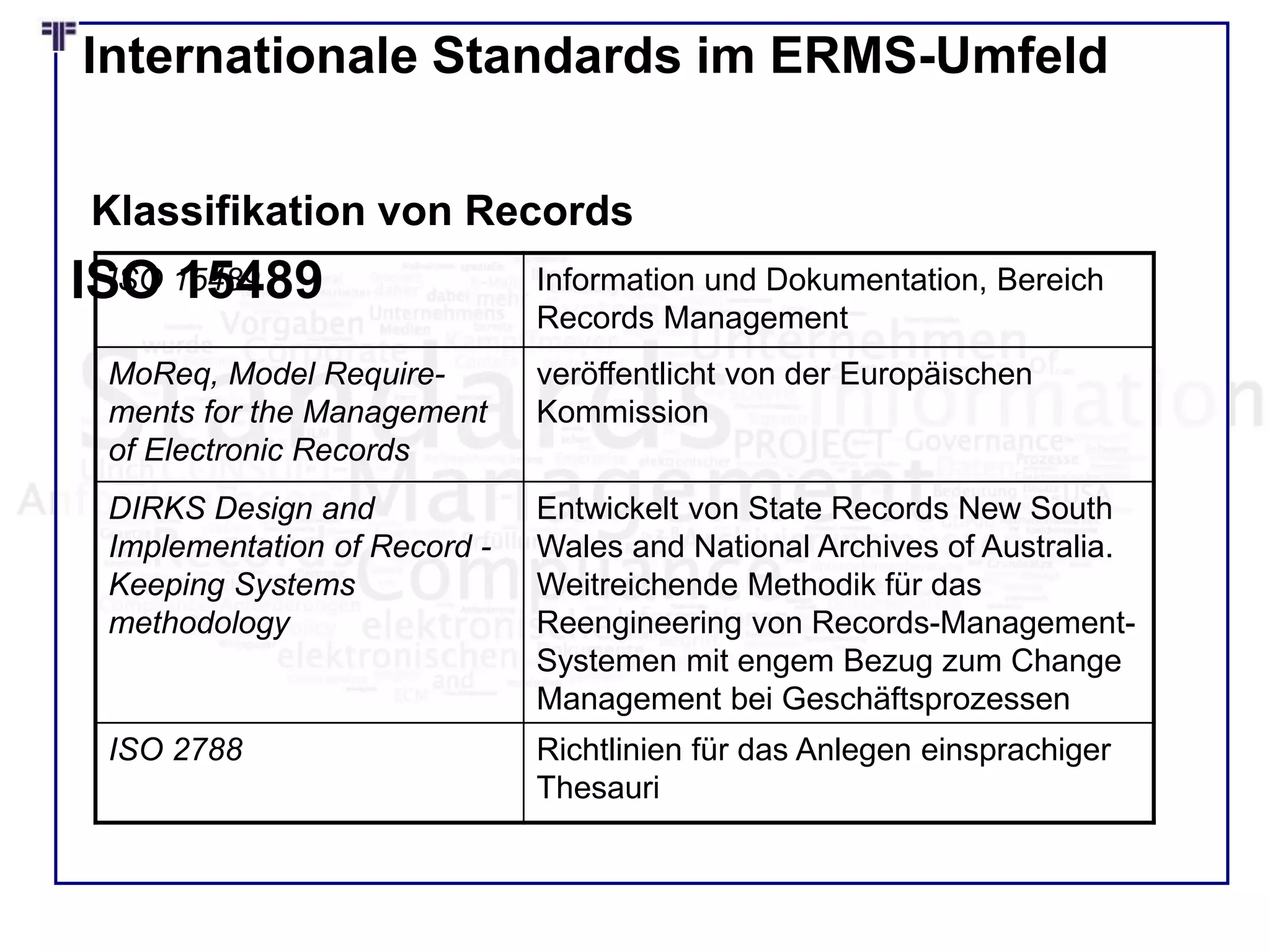 Internationale Standards im ERMS-Umfeld
ISO 15489 Information und Dokumentation, Bereich
Records Management
MoReq, Model Require-
ments for the Management
of Electronic Records
veröffentlicht von der Europäischen
Kommission
DIRKS Design and
Implementation of Record -
Keeping Systems
methodology
Entwickelt von State Records New South
Wales and National Archives of Australia.
Weitreichende Methodik für das
Reengineering von Records-Management-
Systemen mit engem Bezug zum Change
Management bei Geschäftsprozessen
ISO 2788 Richtlinien für das Anlegen einsprachiger
Thesauri
Klassifikation von Records
ISO 15489
 