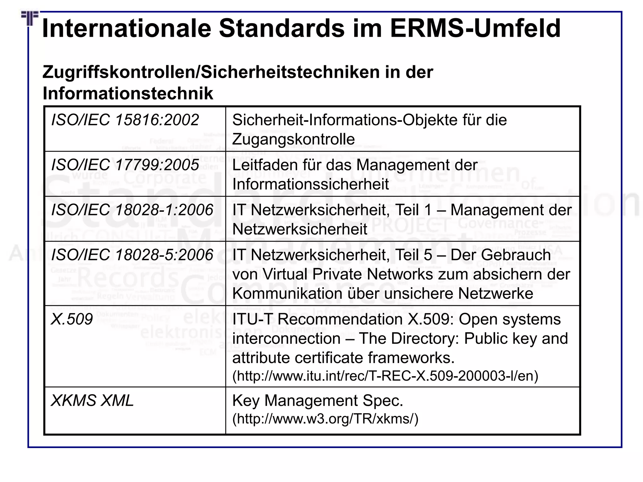 Internationale Standards im ERMS-Umfeld
ISO/IEC 15816:2002 Sicherheit-Informations-Objekte für die
Zugangskontrolle
ISO/IEC 17799:2005 Leitfaden für das Management der
Informationssicherheit
ISO/IEC 18028-1:2006 IT Netzwerksicherheit, Teil 1 – Management der
Netzwerksicherheit
ISO/IEC 18028-5:2006 IT Netzwerksicherheit, Teil 5 – Der Gebrauch
von Virtual Private Networks zum absichern der
Kommunikation über unsichere Netzwerke
X.509 ITU-T Recommendation X.509: Open systems
interconnection – The Directory: Public key and
attribute certificate frameworks.
(http://www.itu.int/rec/T-REC-X.509-200003-l/en)
XKMS XML Key Management Spec.
(http://www.w3.org/TR/xkms/)
Zugriffskontrollen/Sicherheitstechniken in der
Informationstechnik
 