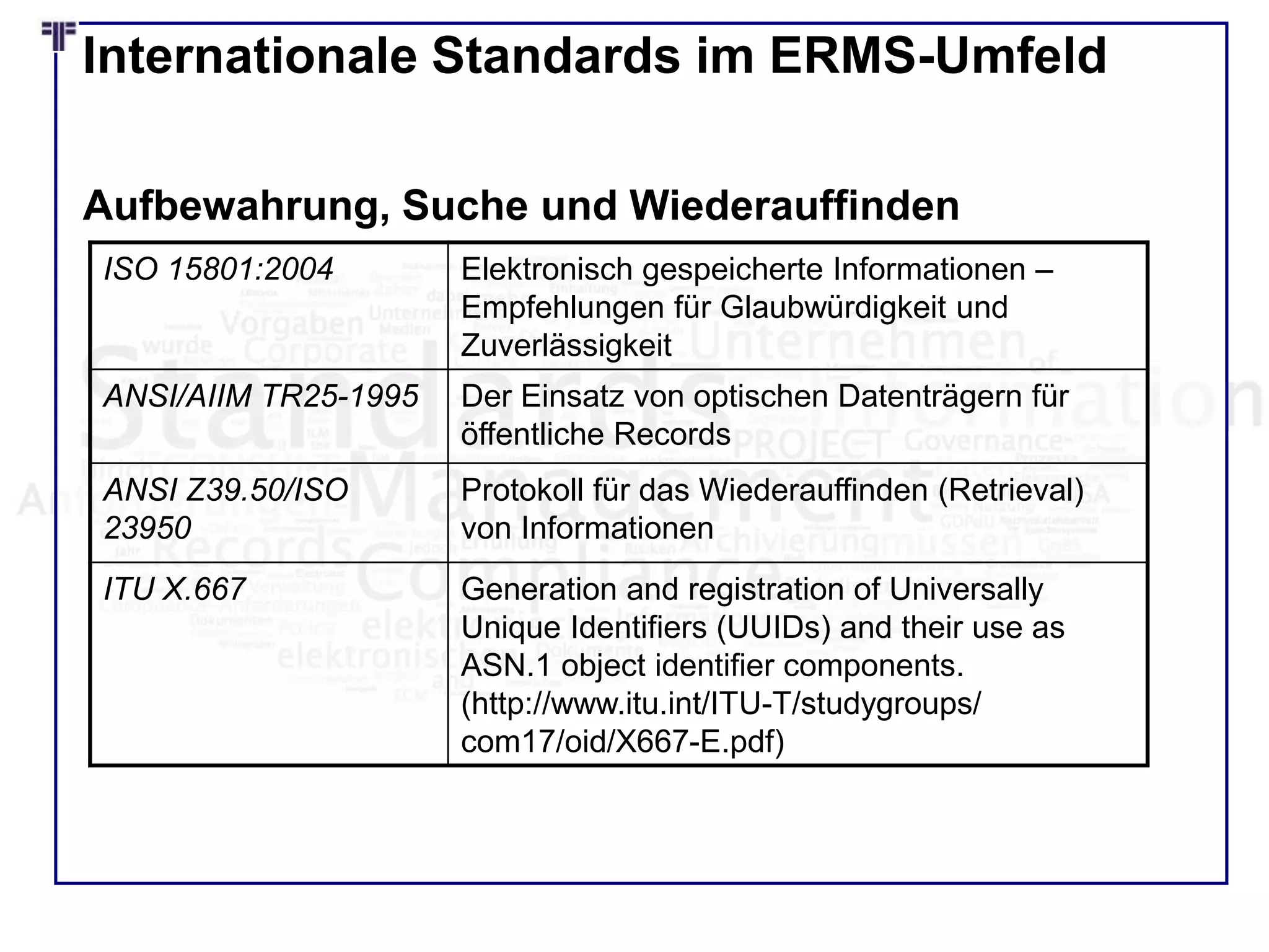 Internationale Standards im ERMS-Umfeld
ISO 15801:2004 Elektronisch gespeicherte Informationen –
Empfehlungen für Glaubwürdigkeit und
Zuverlässigkeit
ANSI/AIIM TR25-1995 Der Einsatz von optischen Datenträgern für
öffentliche Records
ANSI Z39.50/ISO
23950
Protokoll für das Wiederauffinden (Retrieval)
von Informationen
ITU X.667 Generation and registration of Universally
Unique Identifiers (UUIDs) and their use as
ASN.1 object identifier components.
(http://www.itu.int/ITU-T/studygroups/
com17/oid/X667-E.pdf)
Aufbewahrung, Suche und Wiederauffinden
 