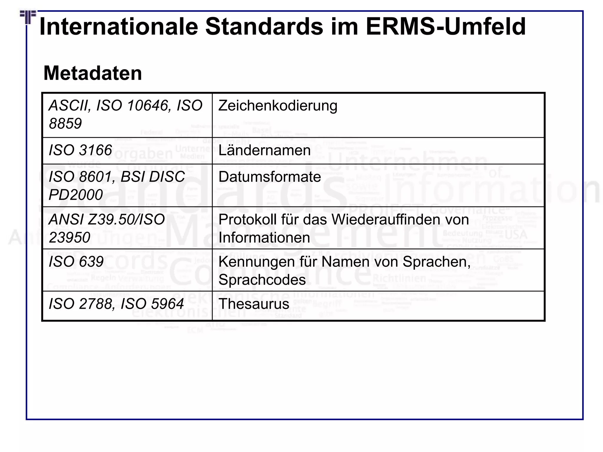 Internationale Standards im ERMS-Umfeld
ASCII, ISO 10646, ISO
8859
Zeichenkodierung
ISO 3166 Ländernamen
ISO 8601, BSI DISC
PD2000
Datumsformate
ANSI Z39.50/ISO
23950
Protokoll für das Wiederauffinden von
Informationen
ISO 639 Kennungen für Namen von Sprachen,
Sprachcodes
ISO 2788, ISO 5964 Thesaurus
Metadaten
 