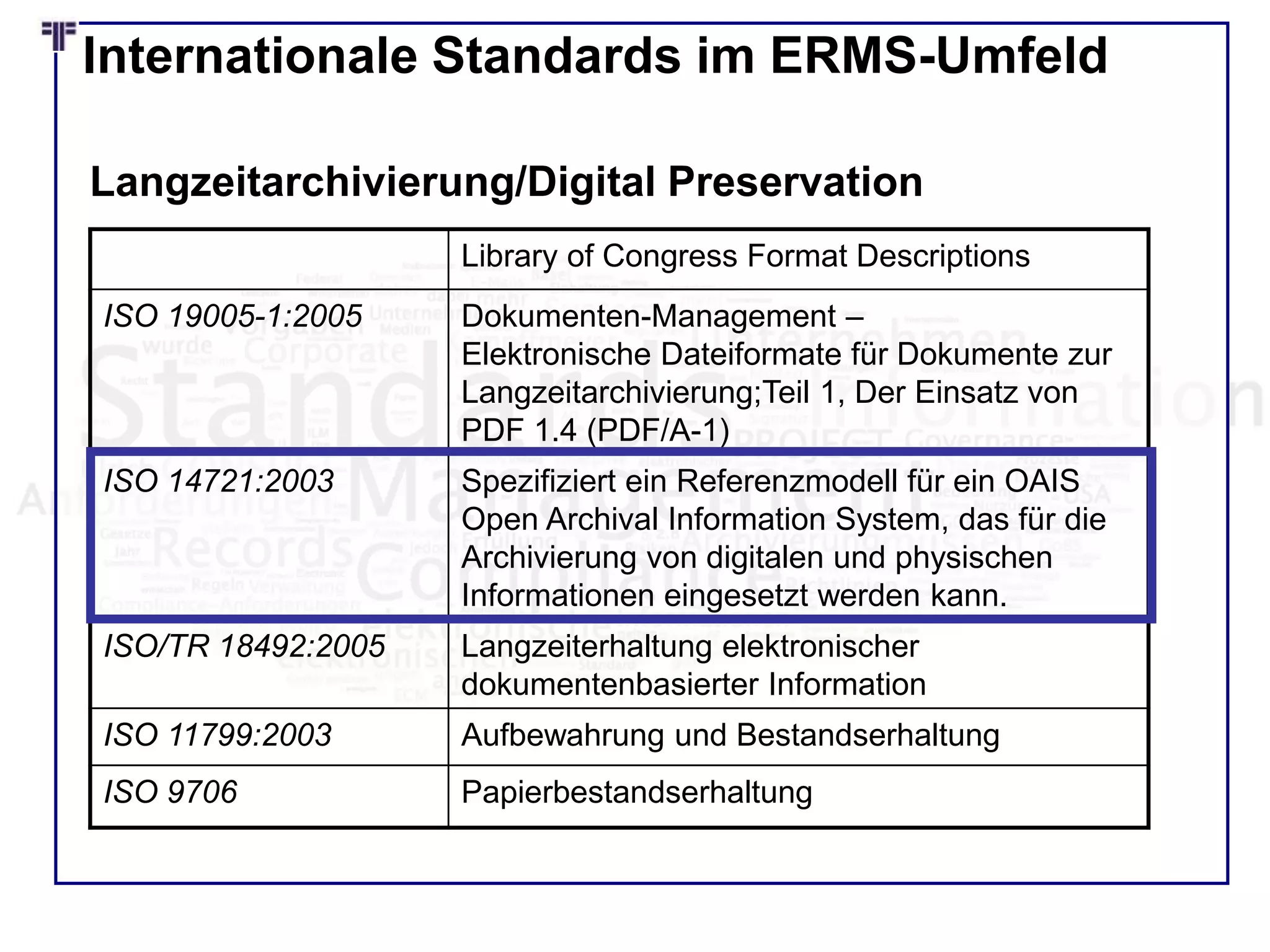 Internationale Standards im ERMS-Umfeld
Library of Congress Format Descriptions
ISO 19005-1:2005 Dokumenten-Management –
Elektronische Dateiformate für Dokumente zur
Langzeitarchivierung;Teil 1, Der Einsatz von
PDF 1.4 (PDF/A-1)
ISO 14721:2003 Spezifiziert ein Referenzmodell für ein OAIS
Open Archival Information System, das für die
Archivierung von digitalen und physischen
Informationen eingesetzt werden kann.
ISO/TR 18492:2005 Langzeiterhaltung elektronischer
dokumentenbasierter Information
ISO 11799:2003 Aufbewahrung und Bestandserhaltung
ISO 9706 Papierbestandserhaltung
Langzeitarchivierung/Digital Preservation
 