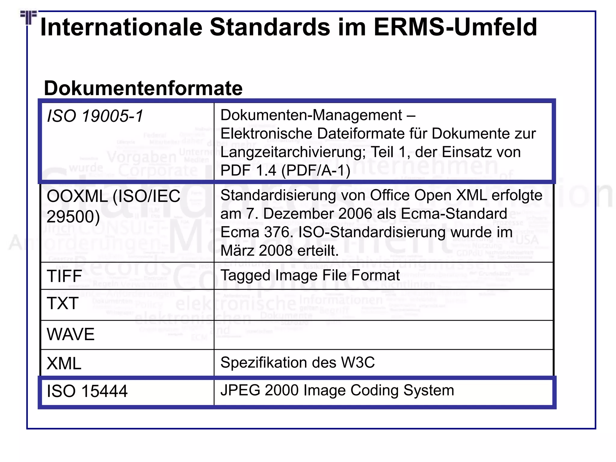 Internationale Standards im ERMS-Umfeld
Dokumentenformate
ISO 19005-1 Dokumenten-Management –
Elektronische Dateiformate für Dokumente zur
Langzeitarchivierung; Teil 1, der Einsatz von
PDF 1.4 (PDF/A-1)
OOXML (ISO/IEC
29500)
Standardisierung von Office Open XML erfolgte
am 7. Dezember 2006 als Ecma-Standard
Ecma 376. ISO-Standardisierung wurde im
März 2008 erteilt.
TIFF Tagged Image File Format
TXT
WAVE
XML Spezifikation des W3C
ISO 15444 JPEG 2000 Image Coding System
 