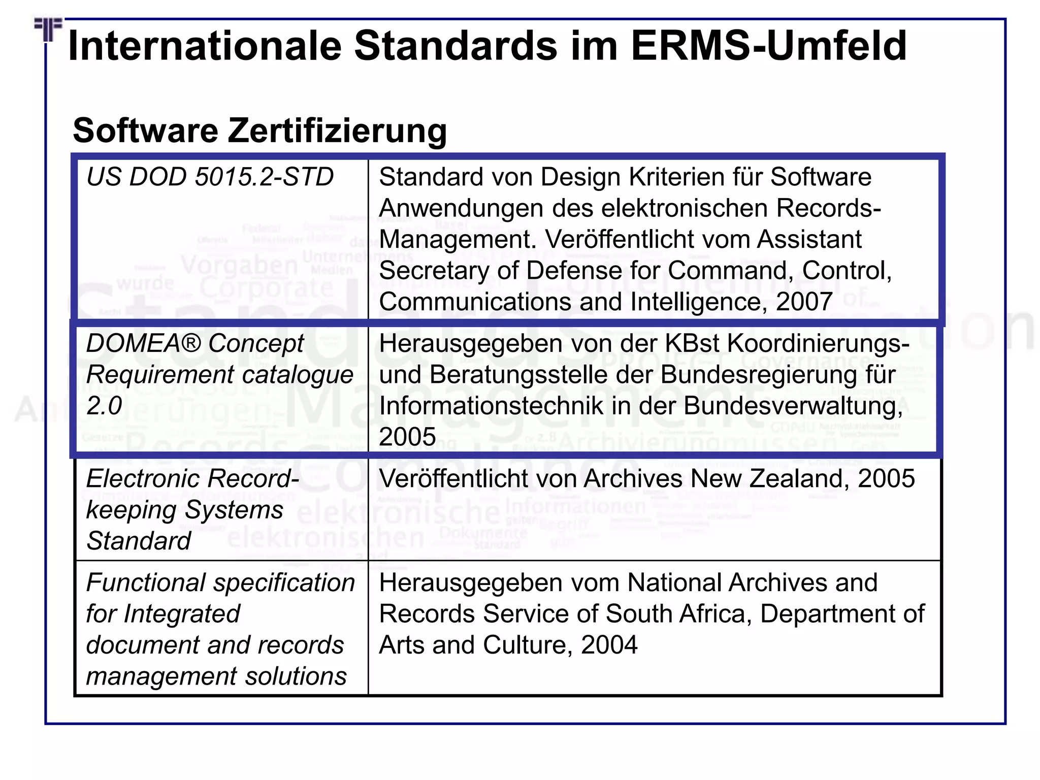 Internationale Standards im ERMS-Umfeld
US DOD 5015.2-STD Standard von Design Kriterien für Software
Anwendungen des elektronischen Records-
Management. Veröffentlicht vom Assistant
Secretary of Defense for Command, Control,
Communications and Intelligence, 2007
DOMEA® Concept
Requirement catalogue
2.0
Herausgegeben von der KBst Koordinierungs-
und Beratungsstelle der Bundesregierung für
Informationstechnik in der Bundesverwaltung,
2005
Electronic Record-
keeping Systems
Standard
Veröffentlicht von Archives New Zealand, 2005
Functional specification
for Integrated
document and records
management solutions
Herausgegeben vom National Archives and
Records Service of South Africa, Department of
Arts and Culture, 2004
Software Zertifizierung
 