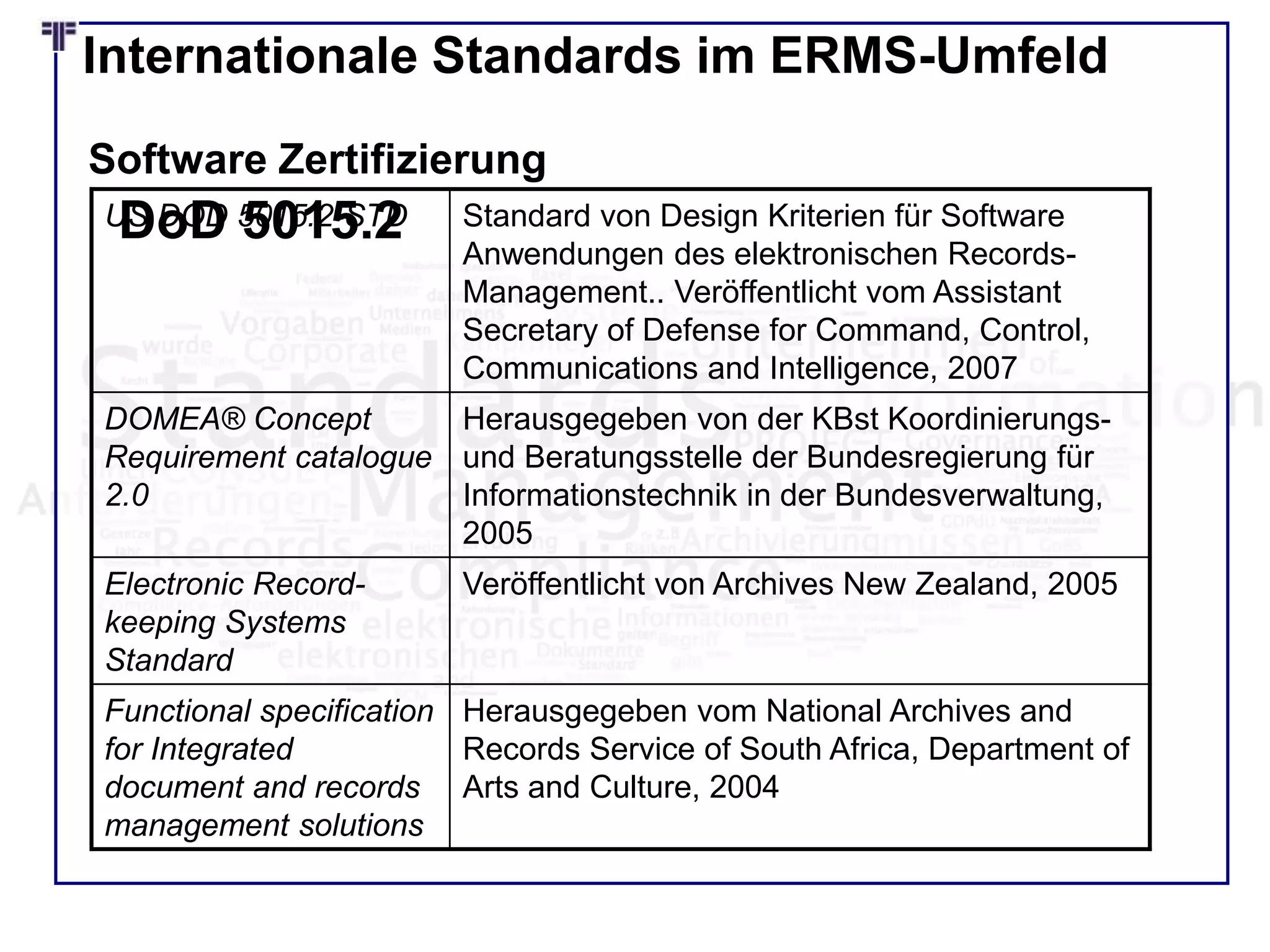 Internationale Standards im ERMS-Umfeld
US DOD 5015.2-STD Standard von Design Kriterien für Software
Anwendungen des elektronischen Records-
Management.. Veröffentlicht vom Assistant
Secretary of Defense for Command, Control,
Communications and Intelligence, 2007
DOMEA® Concept
Requirement catalogue
2.0
Herausgegeben von der KBst Koordinierungs-
und Beratungsstelle der Bundesregierung für
Informationstechnik in der Bundesverwaltung,
2005
Electronic Record-
keeping Systems
Standard
Veröffentlicht von Archives New Zealand, 2005
Functional specification
for Integrated
document and records
management solutions
Herausgegeben vom National Archives and
Records Service of South Africa, Department of
Arts and Culture, 2004
Software Zertifizierung
DoD 5015.2
 