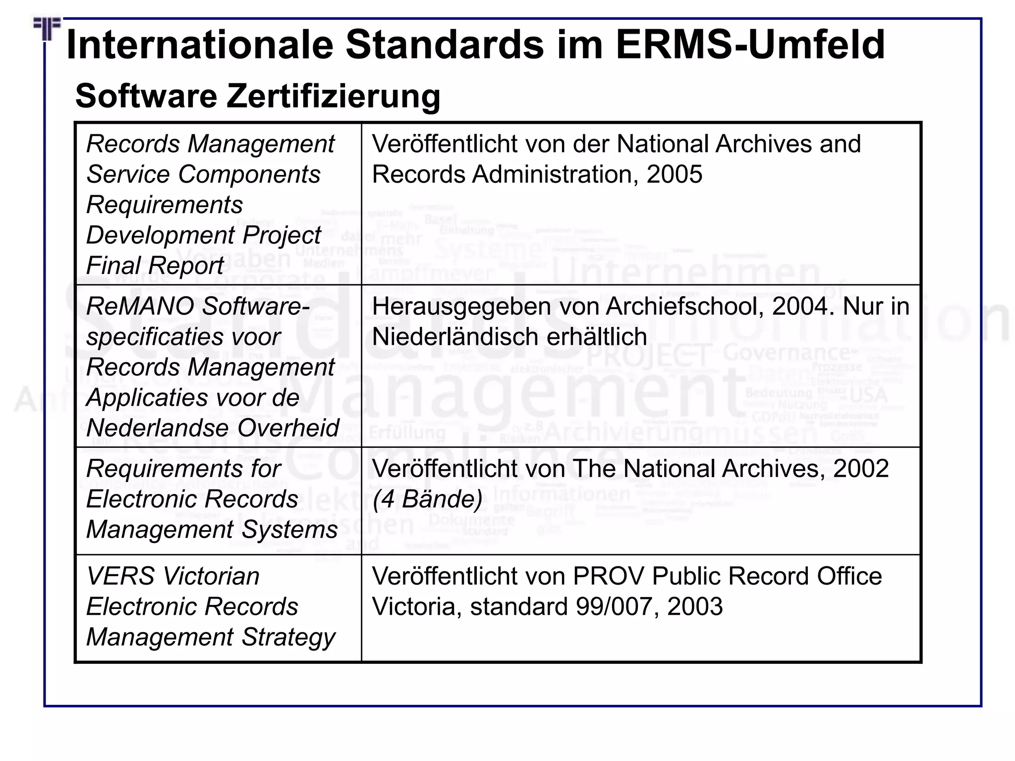 Internationale Standards im ERMS-Umfeld
Records Management
Service Components
Requirements
Development Project
Final Report
Veröffentlicht von der National Archives and
Records Administration, 2005
ReMANO Software-
specificaties voor
Records Management
Applicaties voor de
Nederlandse Overheid
Herausgegeben von Archiefschool, 2004. Nur in
Niederländisch erhältlich
Requirements for
Electronic Records
Management Systems
Veröffentlicht von The National Archives, 2002
(4 Bände)
VERS Victorian
Electronic Records
Management Strategy
Veröffentlicht von PROV Public Record Office
Victoria, standard 99/007, 2003
Software Zertifizierung
 