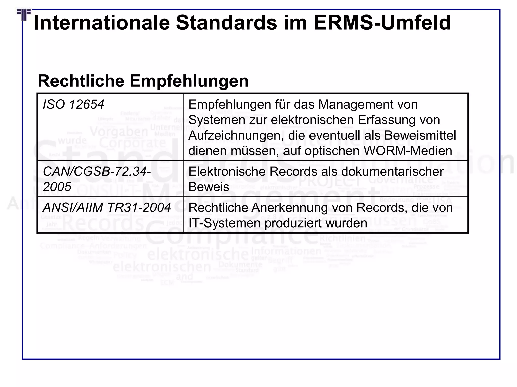 Internationale Standards im ERMS-Umfeld
ISO 12654 Empfehlungen für das Management von
Systemen zur elektronischen Erfassung von
Aufzeichnungen, die eventuell als Beweismittel
dienen müssen, auf optischen WORM-Medien
CAN/CGSB-72.34-
2005
Elektronische Records als dokumentarischer
Beweis
ANSI/AIIM TR31-2004 Rechtliche Anerkennung von Records, die von
IT-Systemen produziert wurden
Rechtliche Empfehlungen
 