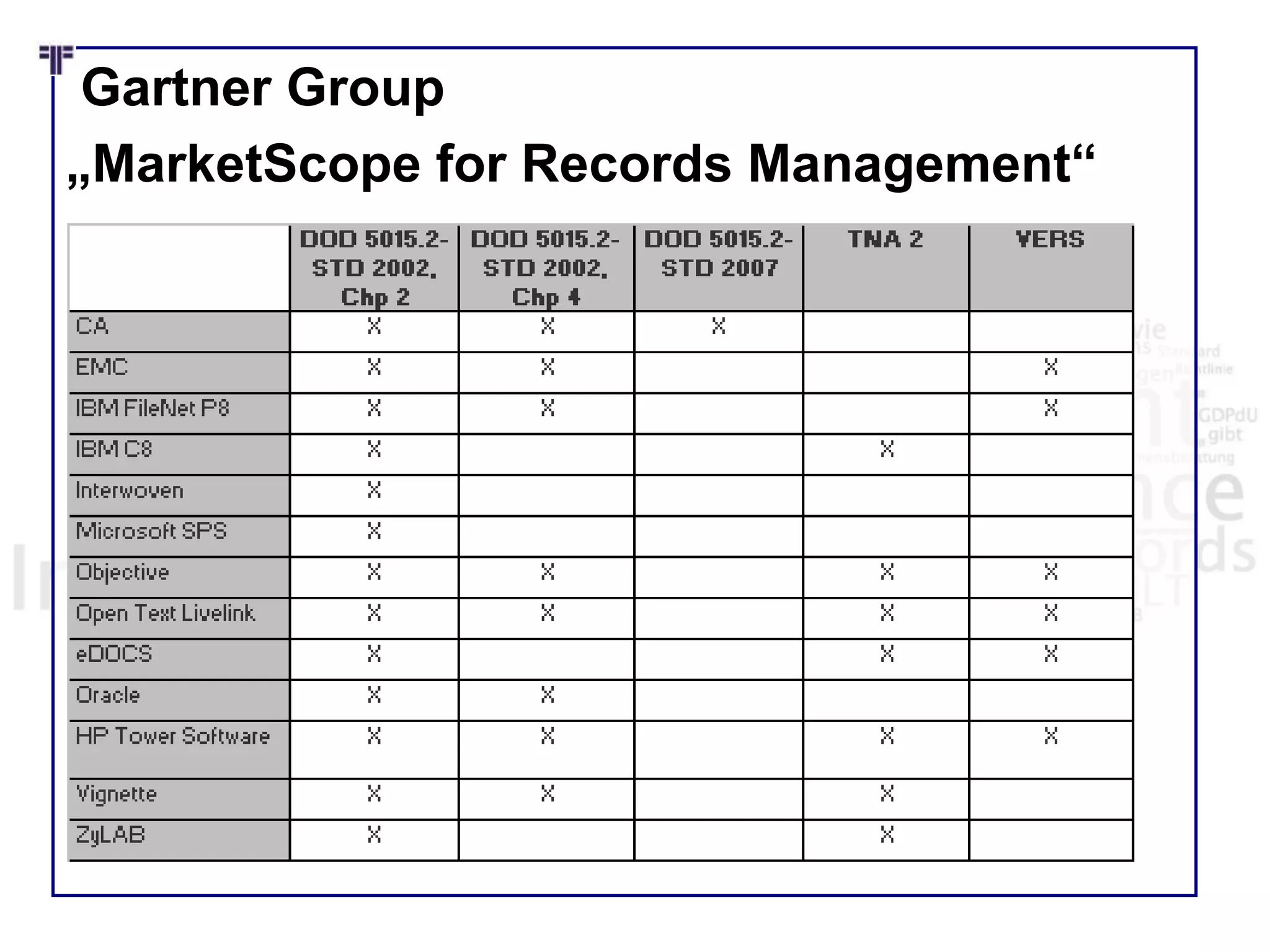 Gartner Group
„MarketScope for Records Management“
 