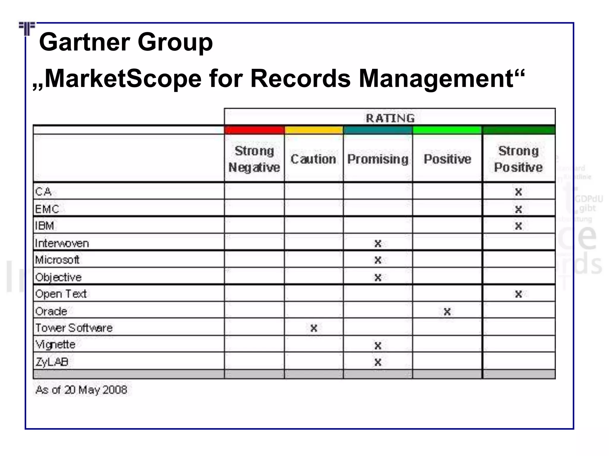 Gartner Group
„MarketScope for Records Management“
 