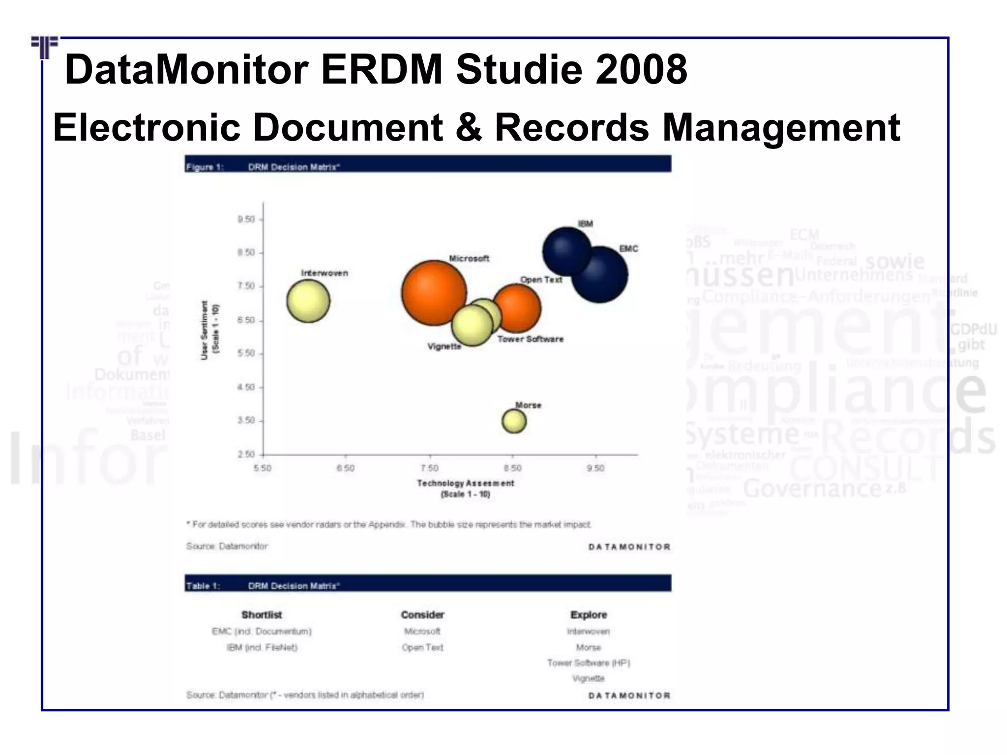 DataMonitor ERDM Studie 2008
Electronic Document & Records Management
 