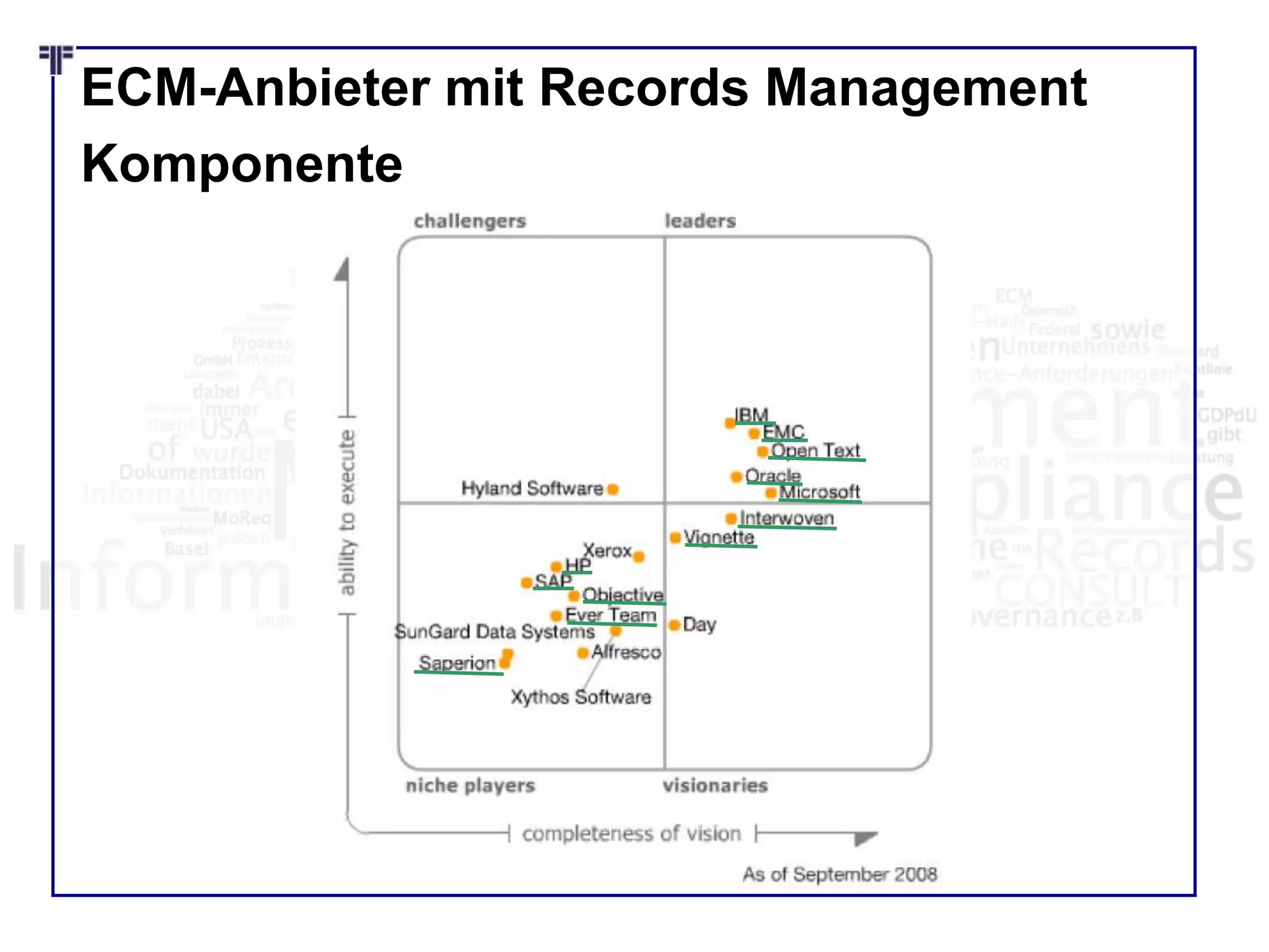 ECM-Anbieter mit Records Management
Komponente
 