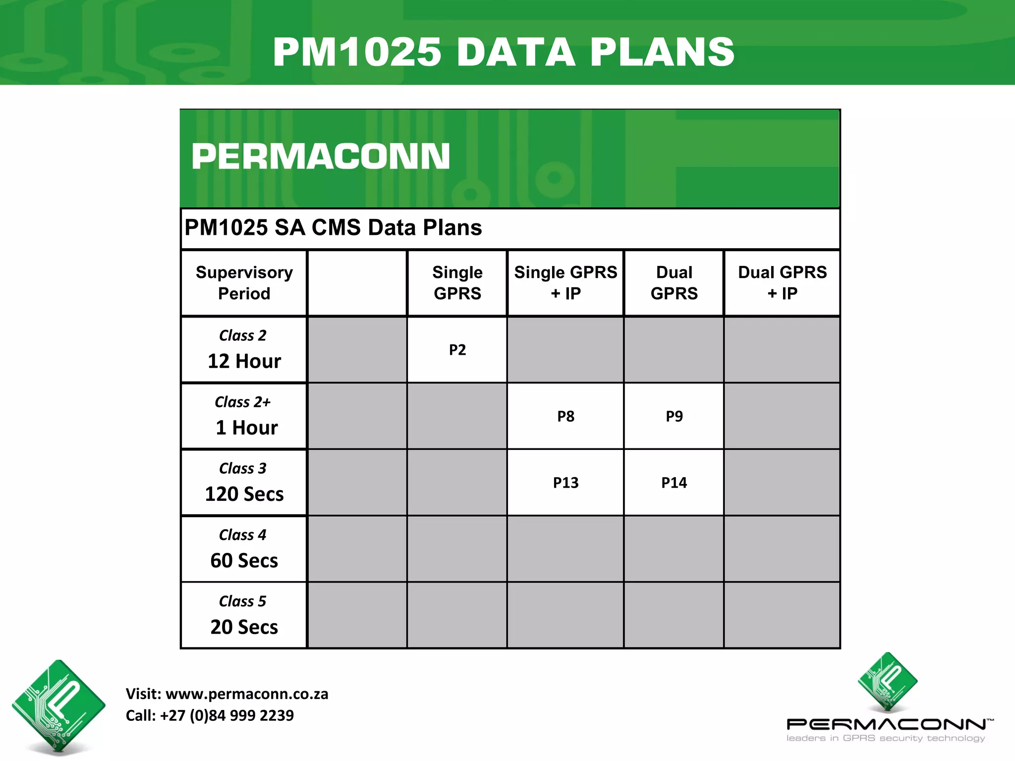 PM1025 DATA PLANS



       PM1025 SA CMS Data Plans
        Supervisory          Single   Single GPRS   Dual   Dual GPRS
          Period             GPRS         + IP      GPRS      + IP

           Class 2
                              P2
          12 Hour
           Class 2+
                                          P8         P9
           1 Hour
           Class 3
                                          P13       P14
          120 Secs
           Class 4
          60 Secs
           Class 5
          20 Secs

Visit: www.permaconn.co.za
Call: +27 (0)84 999 2239
 