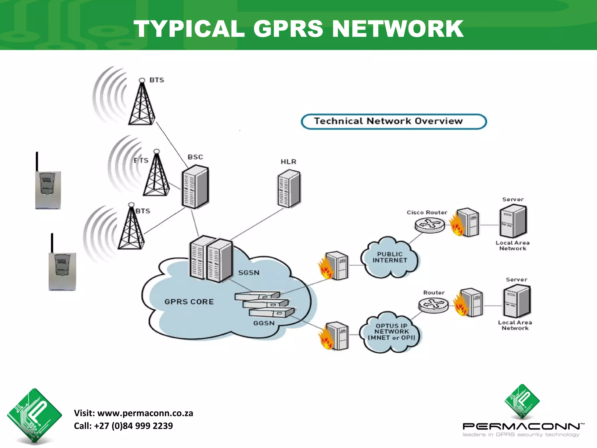 TYPICAL GPRS NETWORK




Visit: www.permaconn.co.za
Call: +27 (0)84 999 2239
 