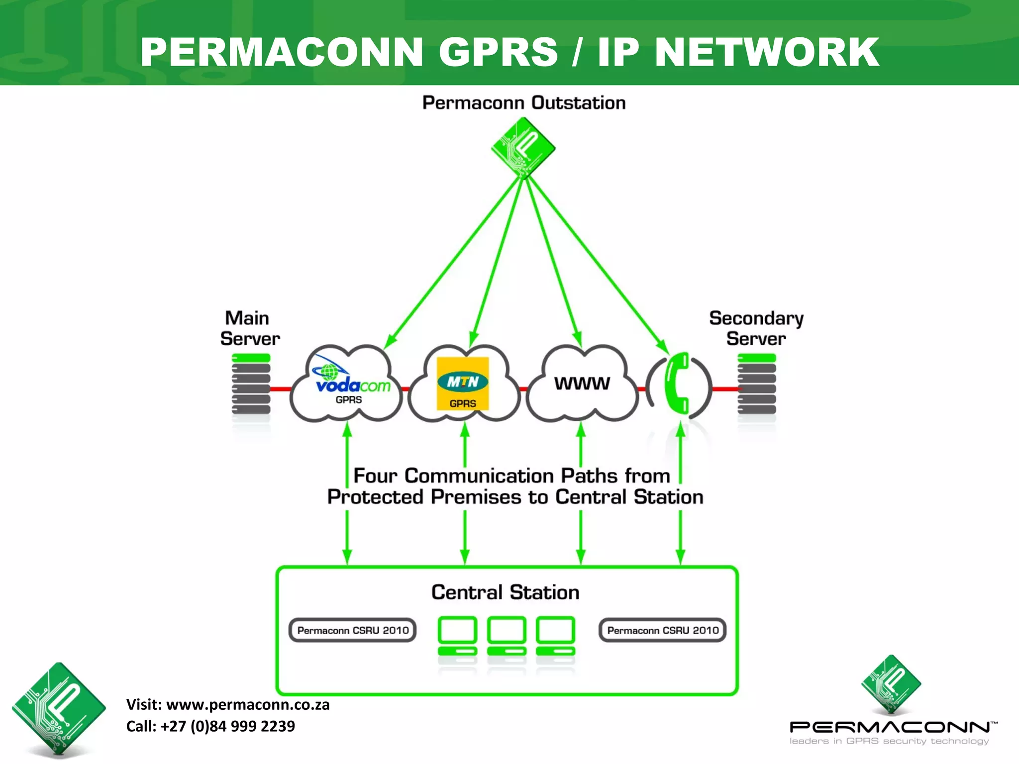 PERMACONN GPRS / IP NETWORK




Visit: www.permaconn.co.za
Call: +27 (0)84 999 2239
 