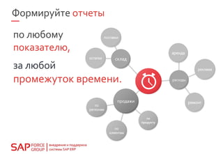 аренда
реклама
ремонт
по
регионам
по
клиентам
по
продукту
остатки
поставки
промежуток времени.
Формируйте отчеты
по любому
показателю,
 