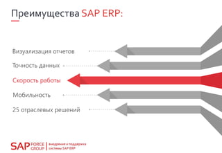 SAP ERP:
Мобильность
25 отраслевых решений
Точность данных
Визуализация отчетов
 