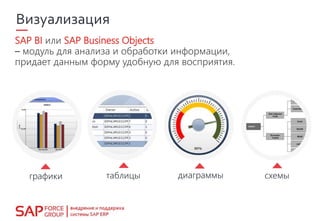 SAP BI или SAP Business Objects
– модуль для анализа и обработки информации,
придает данным форму удобную для восприятия.
 
