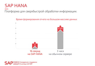 SAP HANA
16 секунд
на SAP HANA
Платформа для сверхбыстрой обработки информации.
 