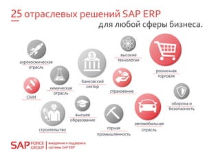 25 отраслевых решений SAP ERP
для любой сферы бизнеса.
 