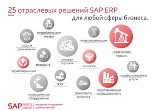 25 отраслевых решений SAP ERP
для любой сферы бизнеса.
 