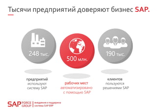 Тысячи предприятий доверяют бизнес SAP.
предприятий
используют
систему SAP
рабочих мест
автоматизировано
с помощью SAP
клиентов
пользуются
решениями SAP
 