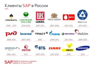 SAP
2009 - 2011 2014-2015 2007-2011 2002-2004 2012-2013 2011-2012
2008-2010 2007-2010 2005 2009-2013 2011-2012 2008-2010
2009, 2012 2011 2007-2010 2013-2014 2010 2010
 