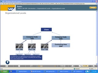 Learning Sap Evolution Comprehensive Overview of SAP ERP Evolution and Organizational ...