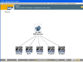 Learning Sap Evolution Comprehensive Overview of SAP ERP Evolution and Organizational ...